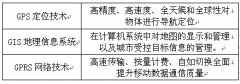电信巡检解决方案