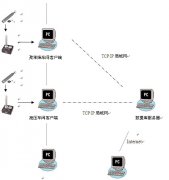 道路与交通巡检解决方案