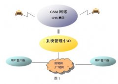 公安民警系统巡检方案