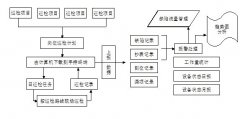 石化设备PDA巡检管理系统设计方案