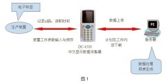 石化行业生产设施电子巡检系统