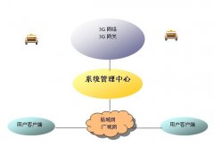 街面GPS巡检管理系统方案