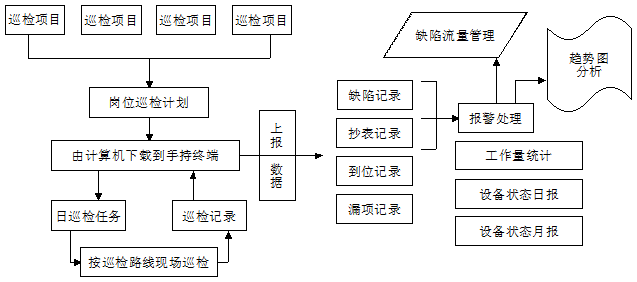 变电站巡检.png